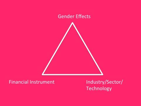 Convergence: Imagining Gender Lens Investment Strategy