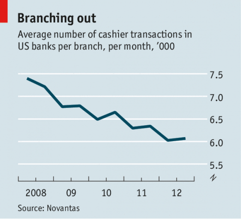 Banks that have no branches are making a surprising resurgence